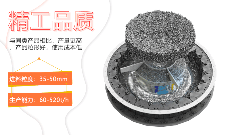 輝綠巖制沙機(jī)原理 輝綠巖制沙機(jī)原理
